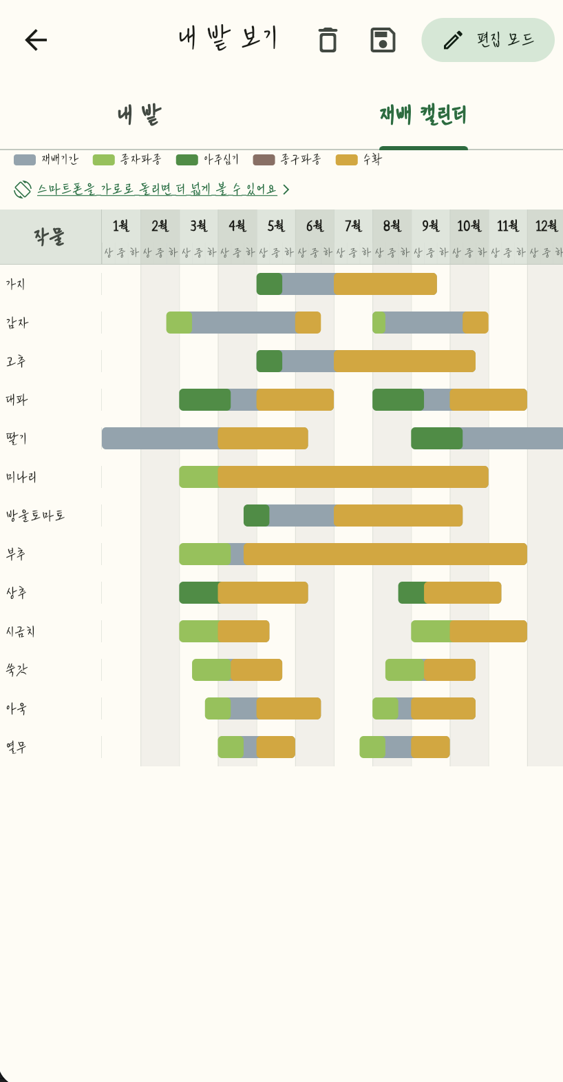 재배 캘린더 — 작물별 일정
